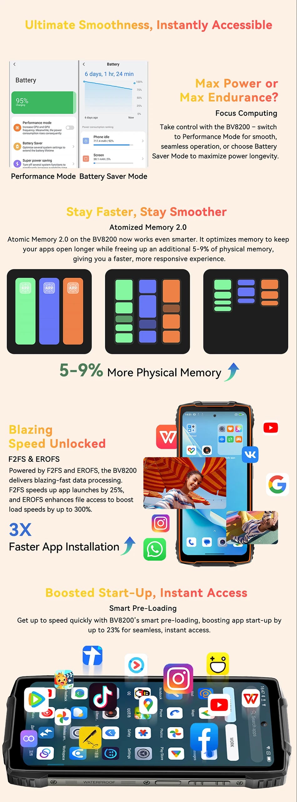 【World premiere】Blackview BV8200 Rugged Phone 6.5" 2.4K 120Hz Display Helio G100 NFC 12GB 256GB Android 14 45W Charger CellPhone