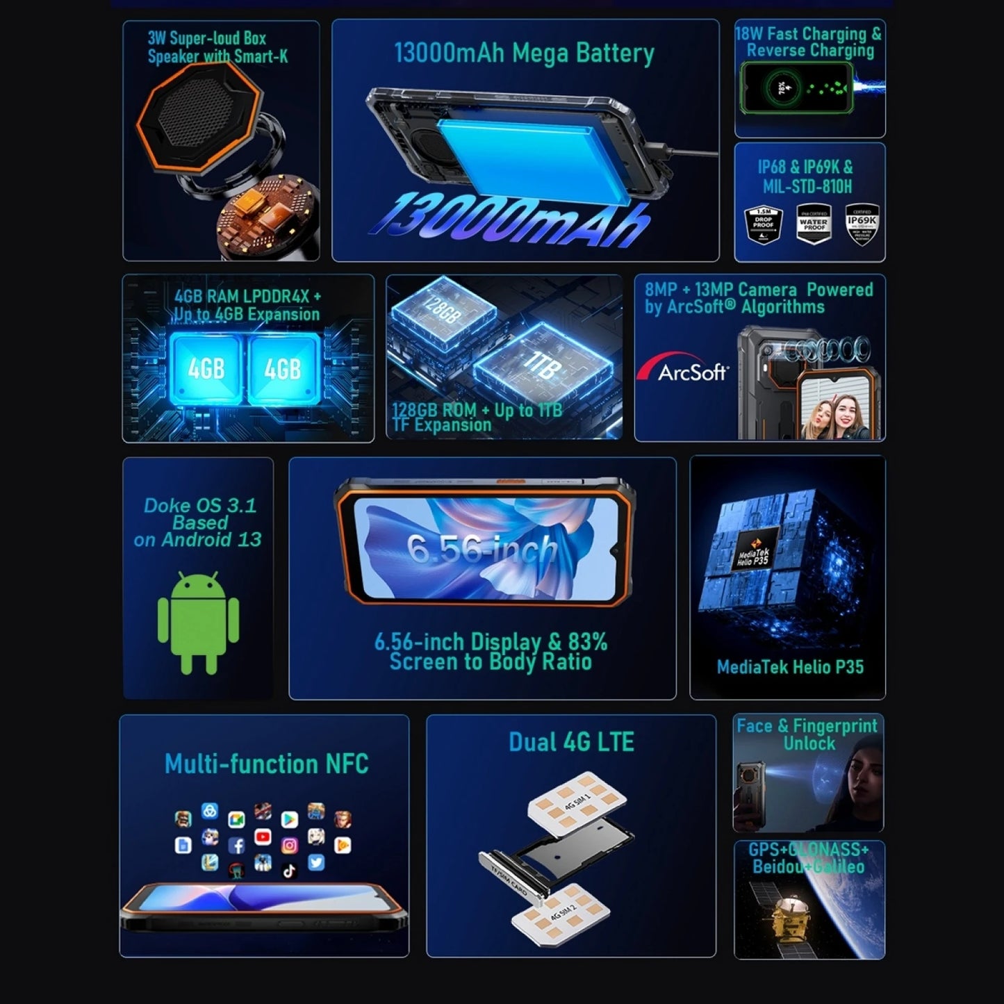 Blackview BV6200 Pro Rugged Phone 4GB / 6GB+128GB IP69 Waterproof Helio P35 13000mAh With 18W Fast Charg NFC 4G Smartphone