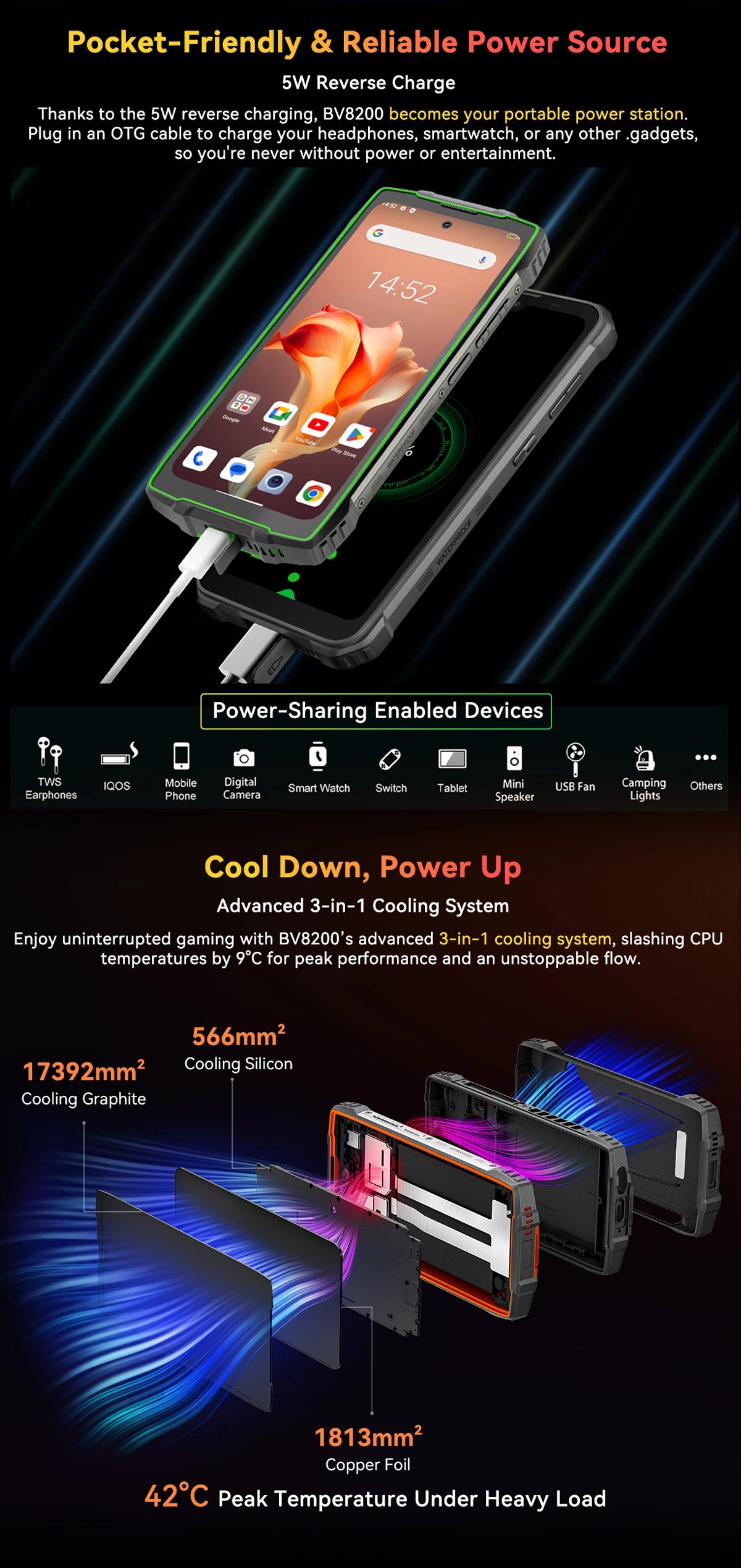 【World premiere】Blackview BV8200 Rugged Phone 6.5" 2.4K 120Hz Display Helio G100 NFC 12GB 256GB Android 14 45W Charger CellPhone
