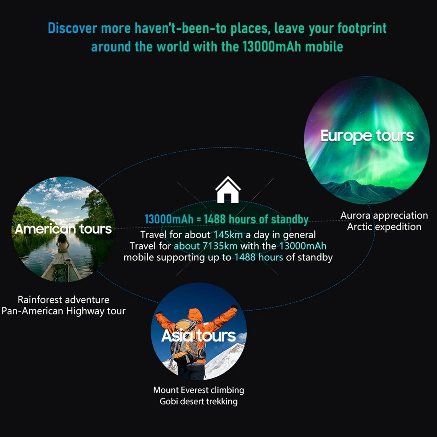 Blackview BV6200 Pro Rugged Phone 4GB / 6GB+128GB IP69 Waterproof Helio P35 13000mAh With 18W Fast Charg NFC 4G Smartphone