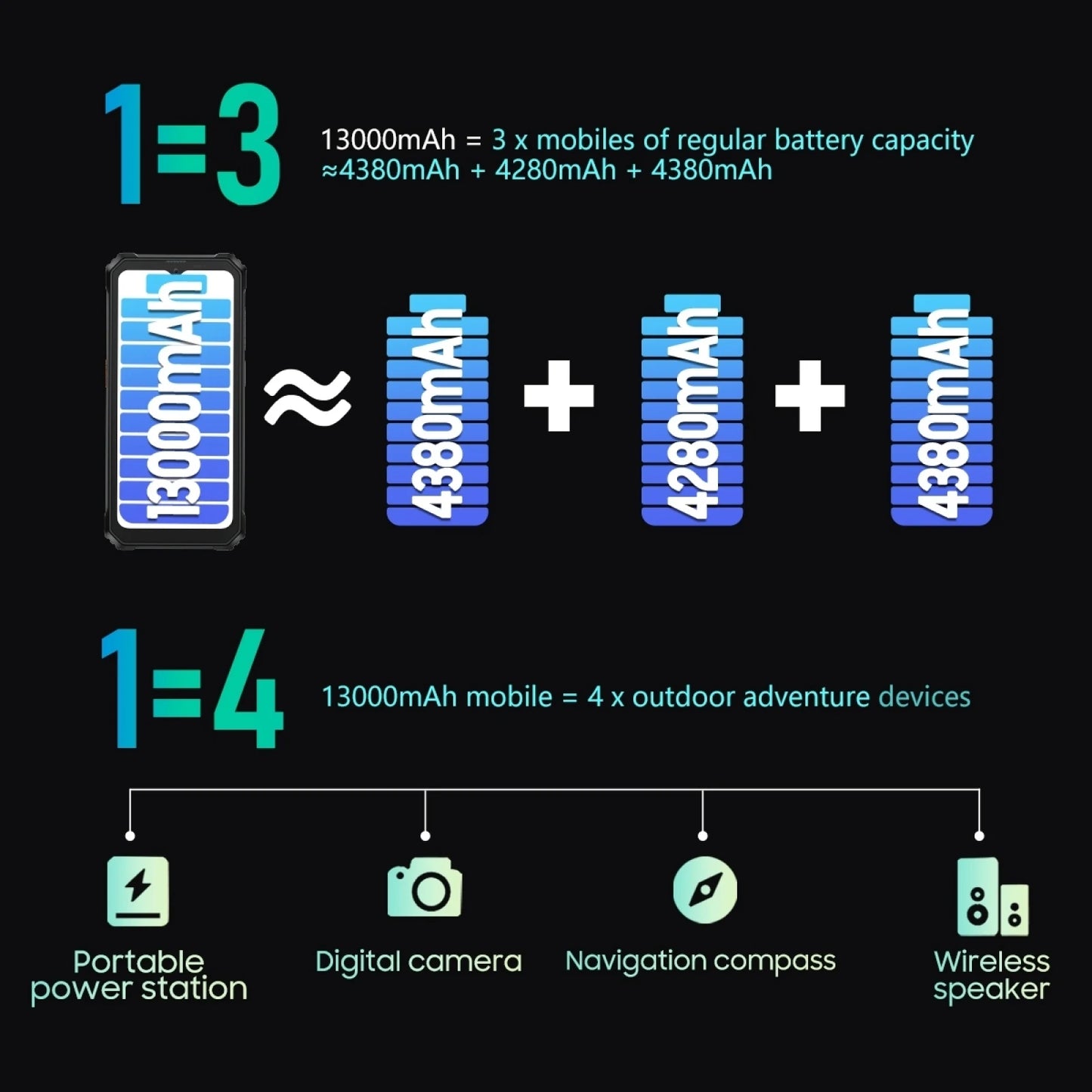 Blackview BV6200 Pro Rugged Phone 4GB / 6GB+128GB IP69 Waterproof Helio P35 13000mAh With 18W Fast Charg NFC 4G Smartphone