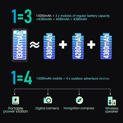 Blackview BV6200 Pro Rugged Phone 4GB / 6GB+128GB IP69 Waterproof Helio P35 13000mAh With 18W Fast Charg NFC 4G Smartphone