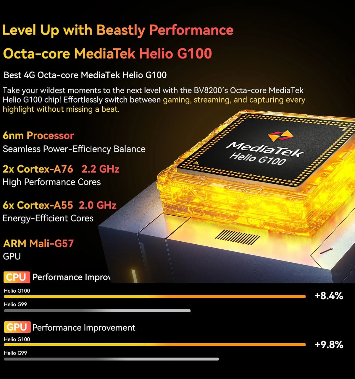 【World premiere】Blackview BV8200 Rugged Phone 6.5" 2.4K 120Hz Display Helio G100 NFC 12GB 256GB Android 14 45W Charger CellPhone