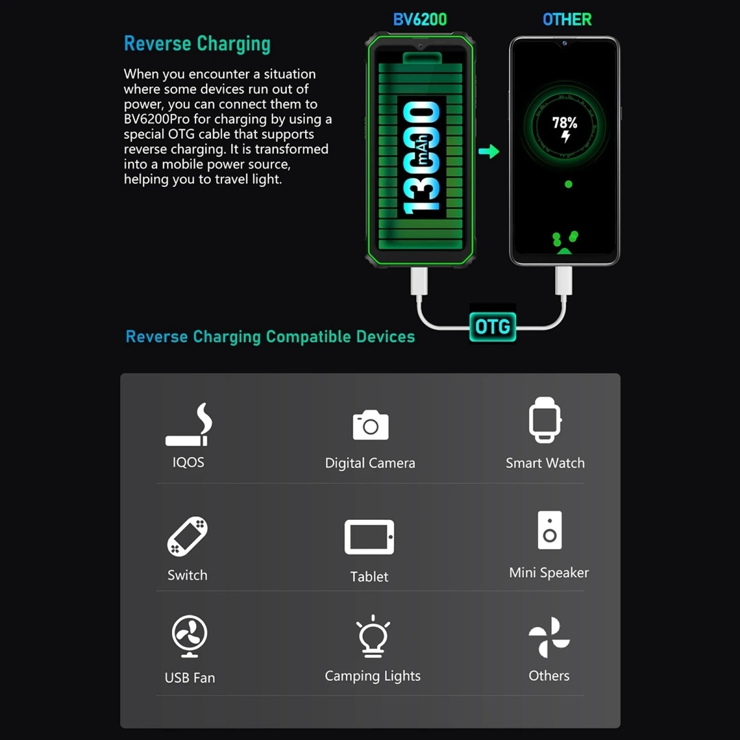 Blackview BV6200 Pro Rugged Phone 4GB / 6GB+128GB IP69 Waterproof Helio P35 13000mAh With 18W Fast Charg NFC 4G Smartphone