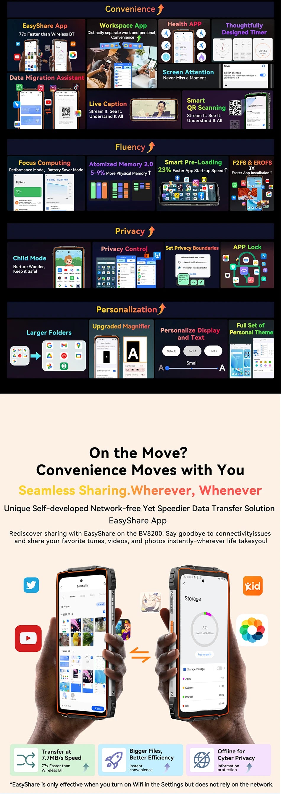 【World premiere】Blackview BV8200 Rugged Phone 6.5" 2.4K 120Hz Display Helio G100 NFC 12GB 256GB Android 14 45W Charger CellPhone
