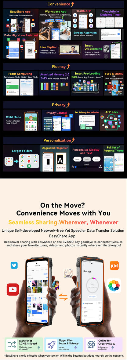 【World premiere】Blackview BV8200 Rugged Phone 6.5" 2.4K 120Hz Display Helio G100 NFC 12GB 256GB Android 14 45W Charger CellPhone