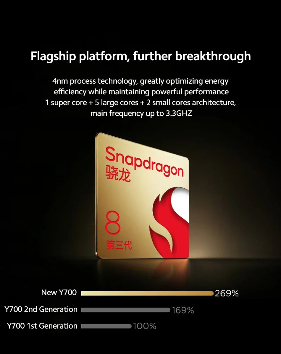 Lenovo LEGION Y700 2025 Tablet Original Global ROM 8.8-Inch 2K 165Hz Display Snapdragon 8 Gen 3  WIFI 7 Android 6550mAh  Pad PC