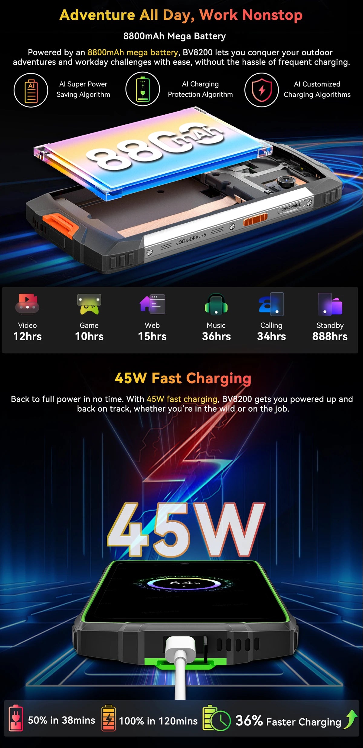 【World premiere】Blackview BV8200 Rugged Phone 6.5" 2.4K 120Hz Display Helio G100 NFC 12GB 256GB Android 14 45W Charger CellPhone