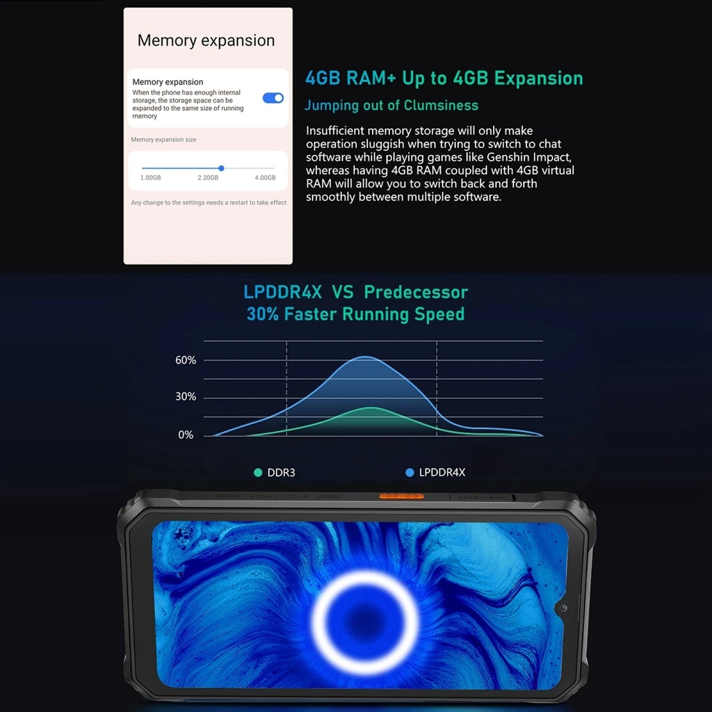 Blackview BV6200 Pro Rugged Phone 4GB / 6GB+128GB IP69 Waterproof Helio P35 13000mAh With 18W Fast Charg NFC 4G Smartphone