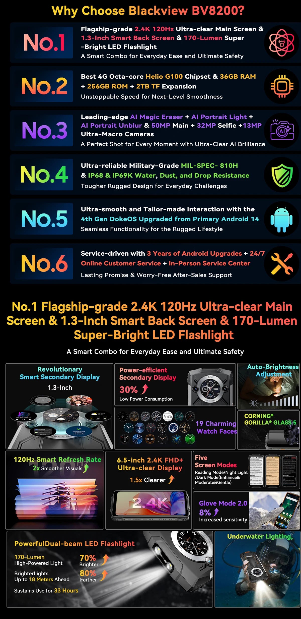 【World premiere】Blackview BV8200 Rugged Phone 6.5" 2.4K 120Hz Display Helio G100 NFC 12GB 256GB Android 14 45W Charger CellPhone