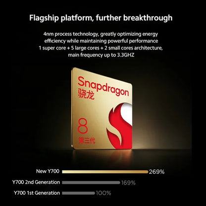 Lenovo LEGION Y700 2025 Tablet Original Global ROM 8.8-Inch 2K 165Hz Display Snapdragon 8 Gen 3  WIFI 7 Android 6550mAh  Pad PC