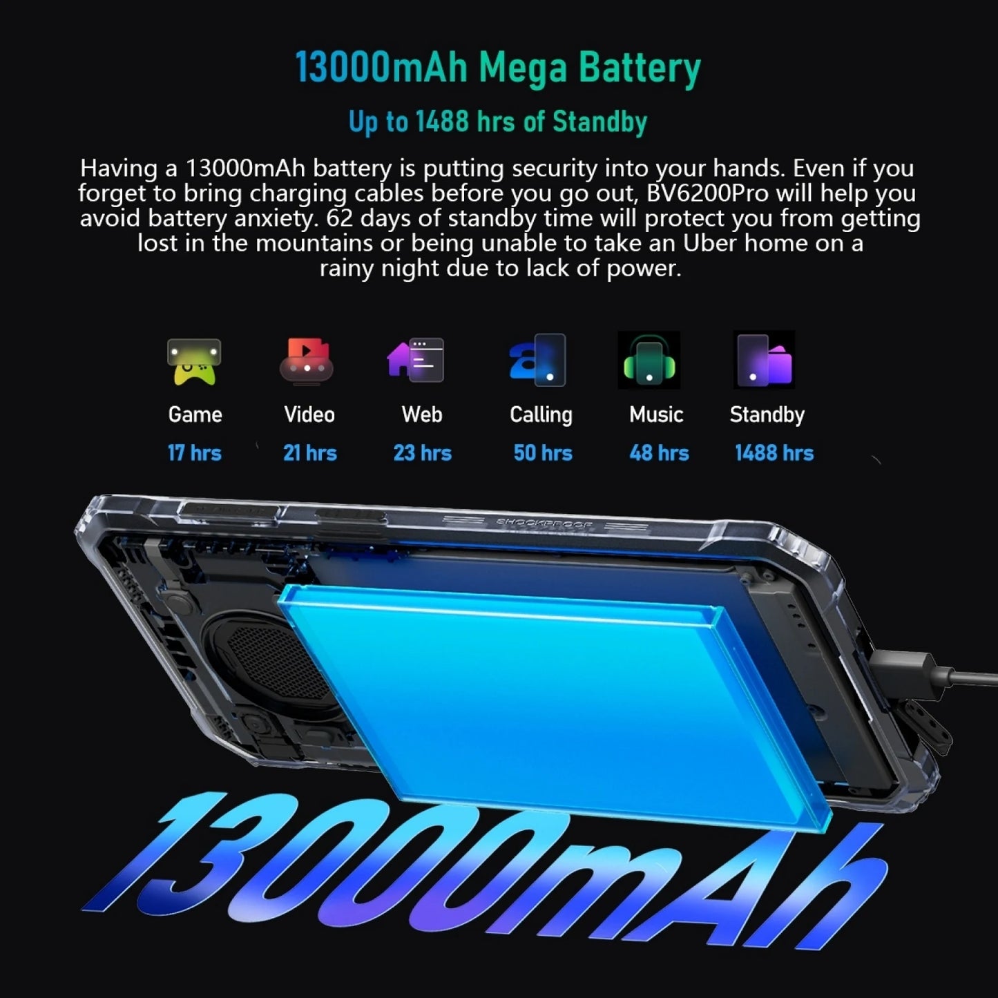 Blackview BV6200 Pro Rugged Phone 4GB / 6GB+128GB IP69 Waterproof Helio P35 13000mAh With 18W Fast Charg NFC 4G Smartphone