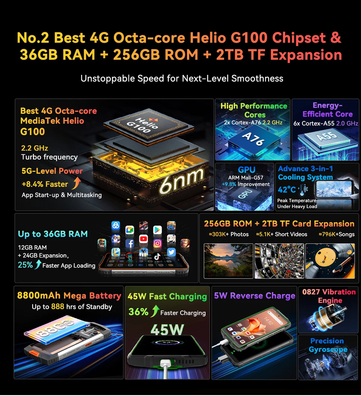 【World premiere】Blackview BV8200 Rugged Phone 6.5" 2.4K 120Hz Display Helio G100 NFC 12GB 256GB Android 14 45W Charger CellPhone